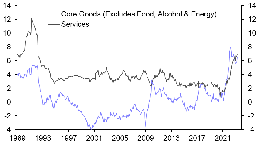 Higher interest rates for longer make a recession more likely
