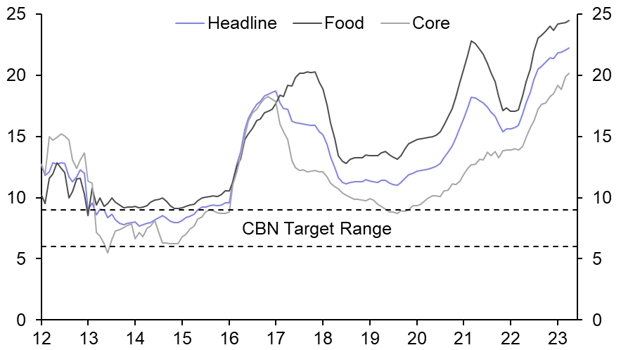 CBN tightens further as inflation threats mount
