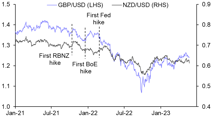 Monetary policy divergence and what it could mean for markets
