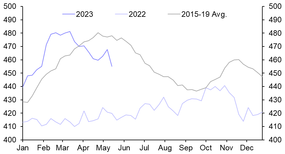 US Weekly Petroleum Status Report
