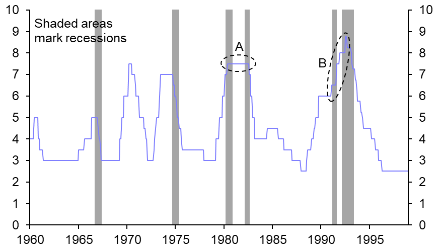 When will the ECB cut rates?
