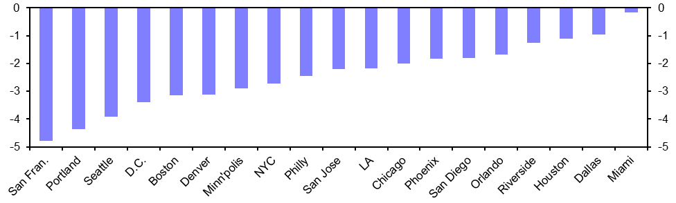 Portland, San Francisco and Seattle off to a bad start 
