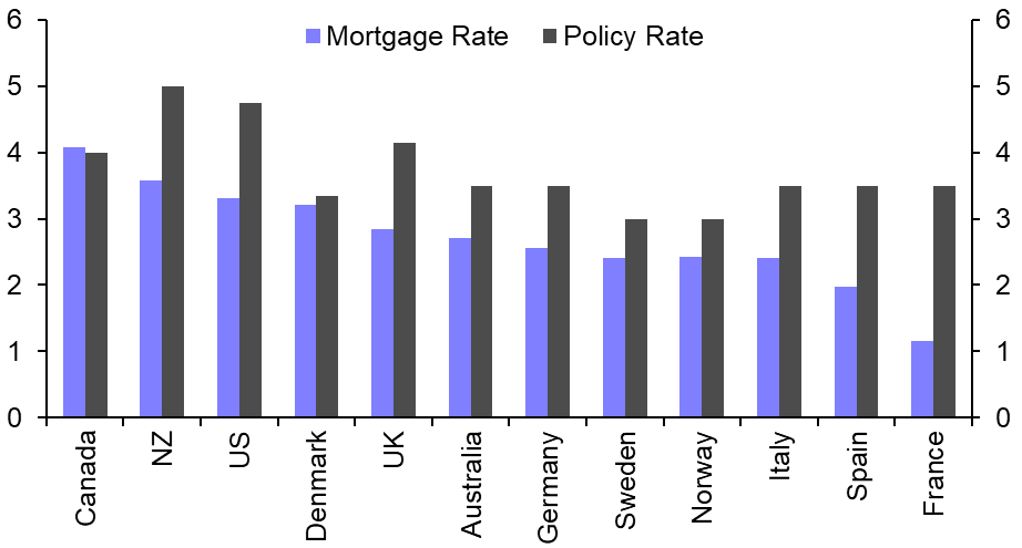 Tight supply limits US and UK house price falls
