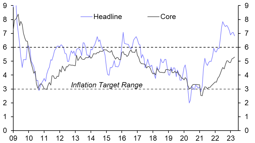 SARB keeps eyes firmly focussed on inflation
