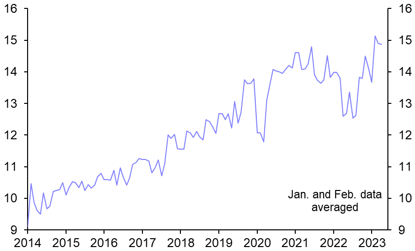 China’s oil recovery not over yet
