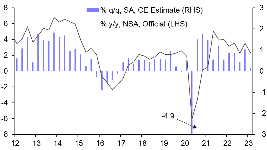 Central banks in SA and Nigeria still in hawkish mood
