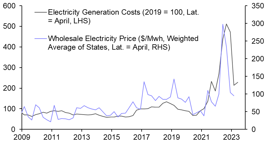 Electricity will become a drag on inflation next year
