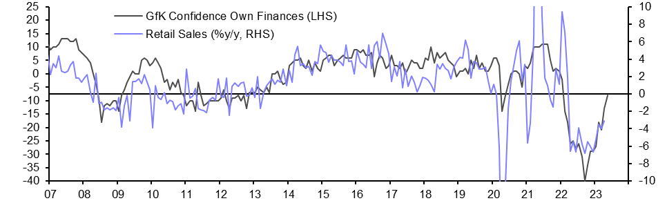 Retail Sales (Apr. 2023)
