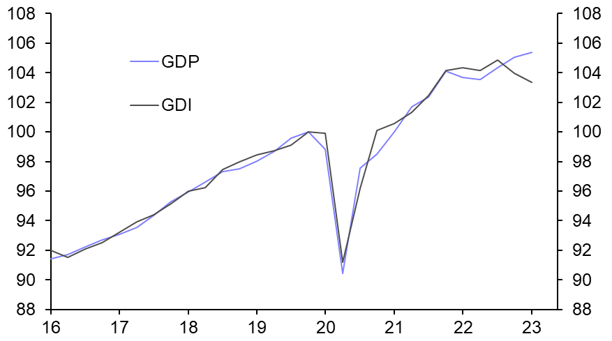 Economic growth may have been weaker than thought
