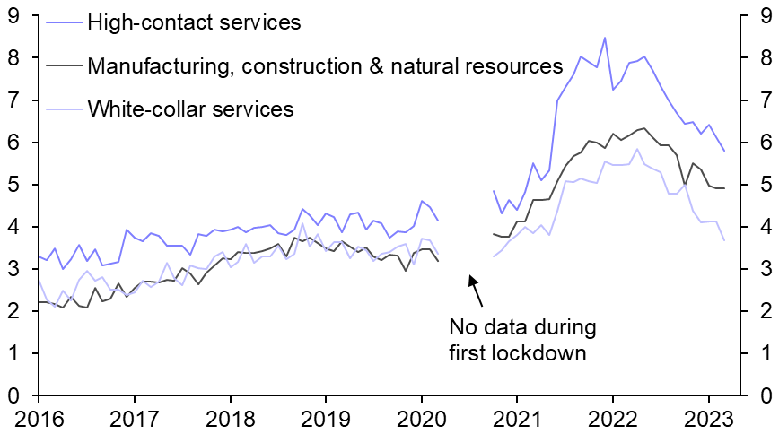 Labour market conditions easing
