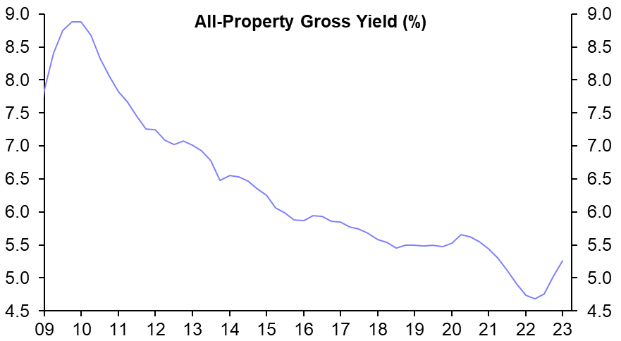 Valuation scores rise sharply, but there is more to come
