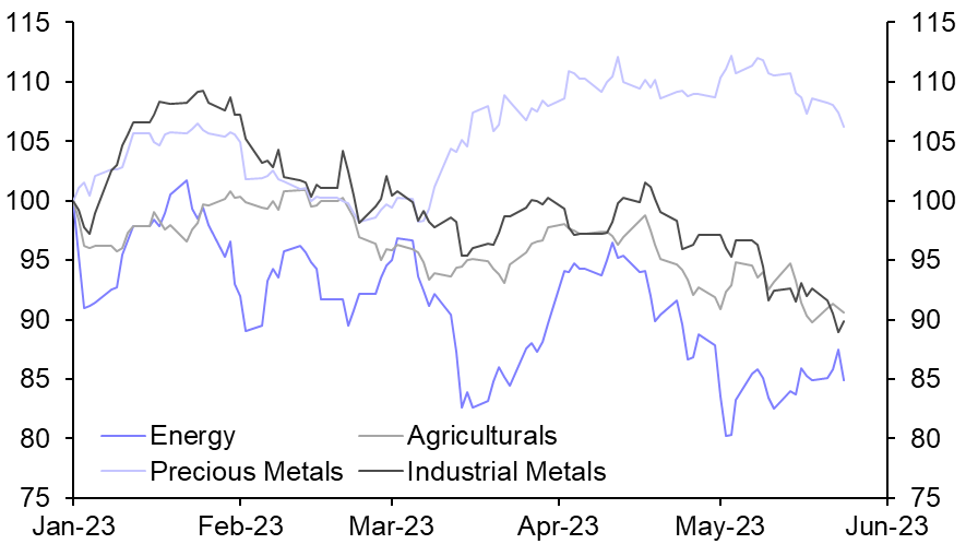 Data and debt ceiling to move prices next week
