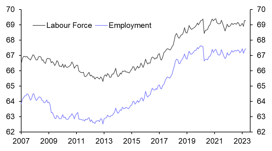 Japan Labour Market (Apr. 2023)
