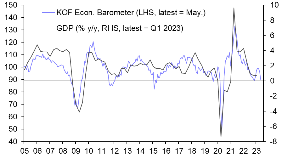 Switzerland GDP (Q1)
