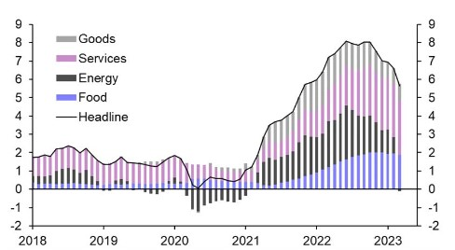 Politically convenient, economically unsound – food price controls aren’t the answer
