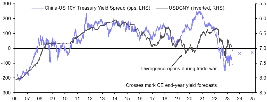 Renminbi unlikely to revisit last year’s lows
