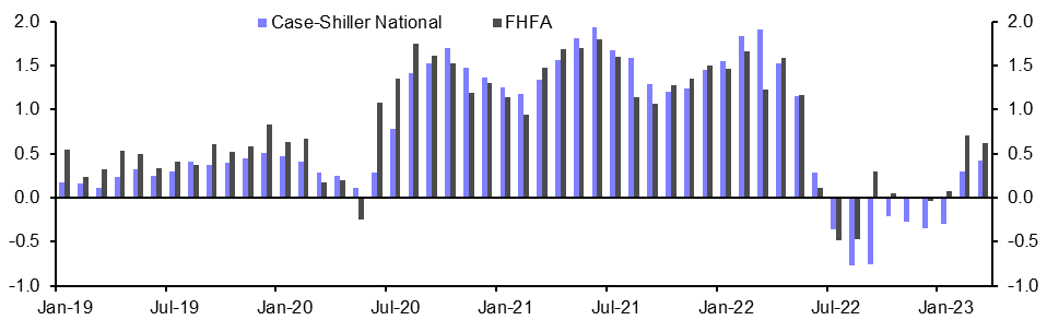 Case-Shiller/FHFA House Prices (Mar.)
