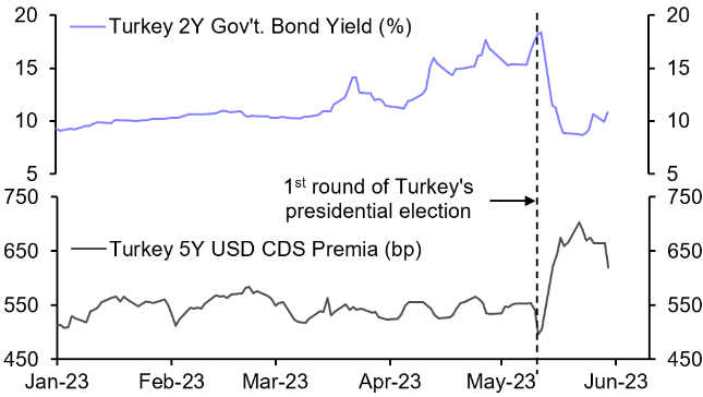 Latest signs of optimism in Turkey’s markets may not last
