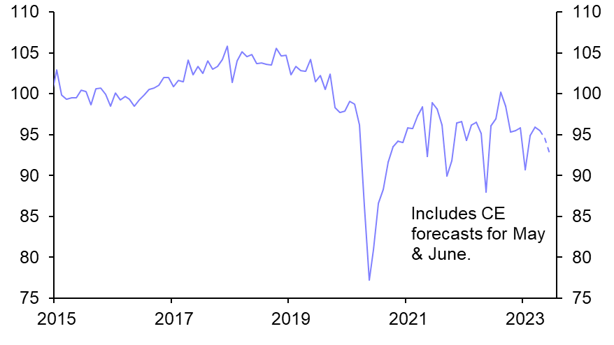 Japan Industrial Production &amp; Retail Sales (Apr. 23)
