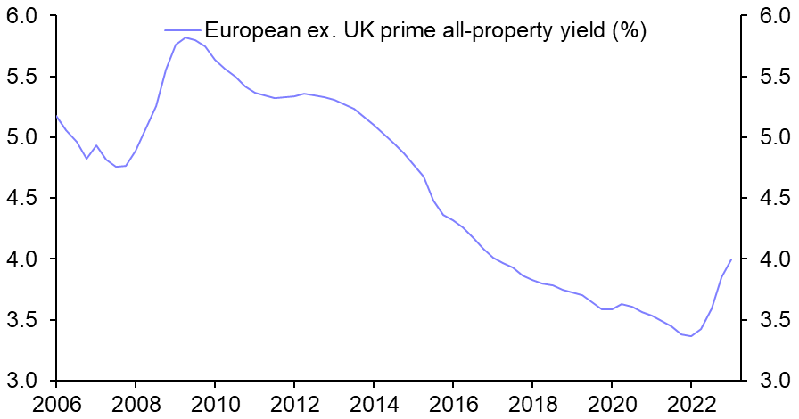 Valuations continue to improve but remain stretched
