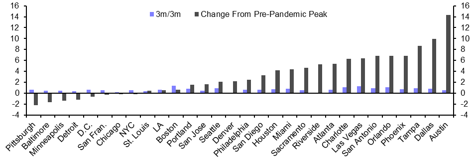 US Metro Employment (Apr.)
