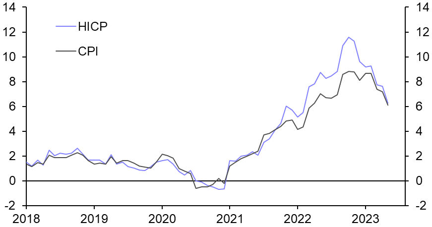 Germany HICP (May)
