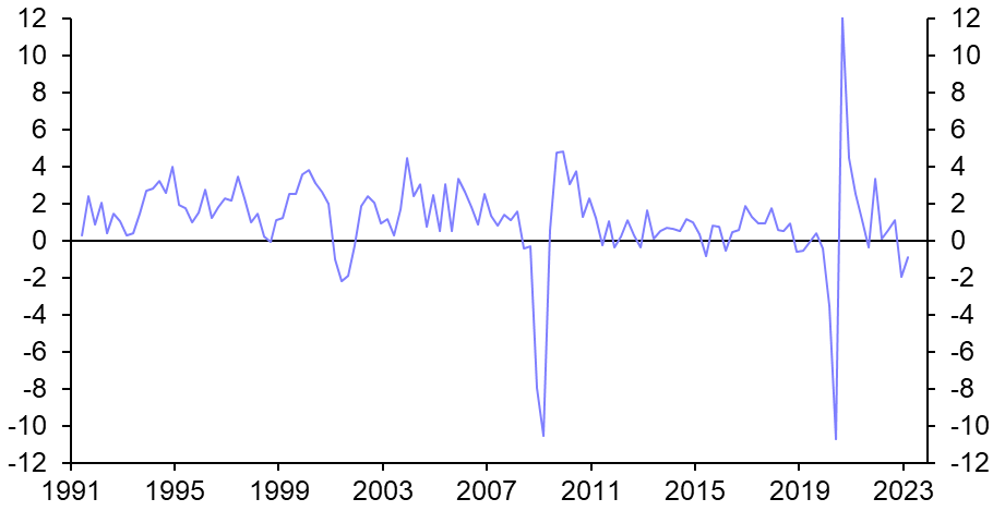 Rebound in trade in March likely to be short-lived
