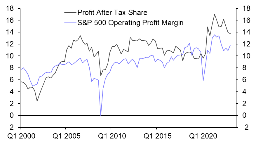 More cause for concern in macro than market corporate earnings
