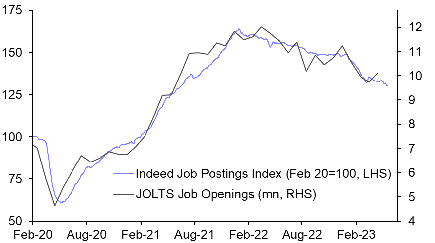JOLTS data show cooling labour market
