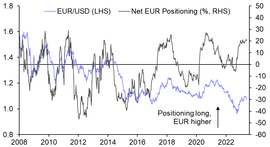 Crosswinds continue in currency markets
