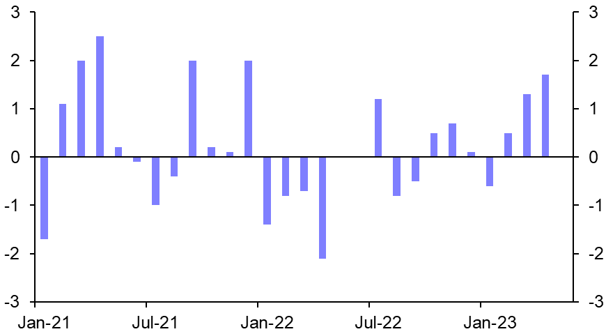 Russia Activity Data (Apr.)
