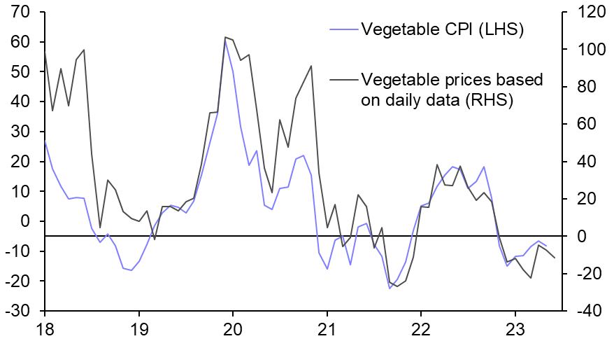 Food price concerns come to the fore
