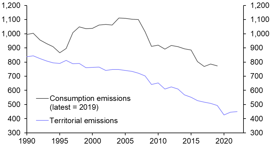 The Good, the Bad, and the Ugly of climate politics
