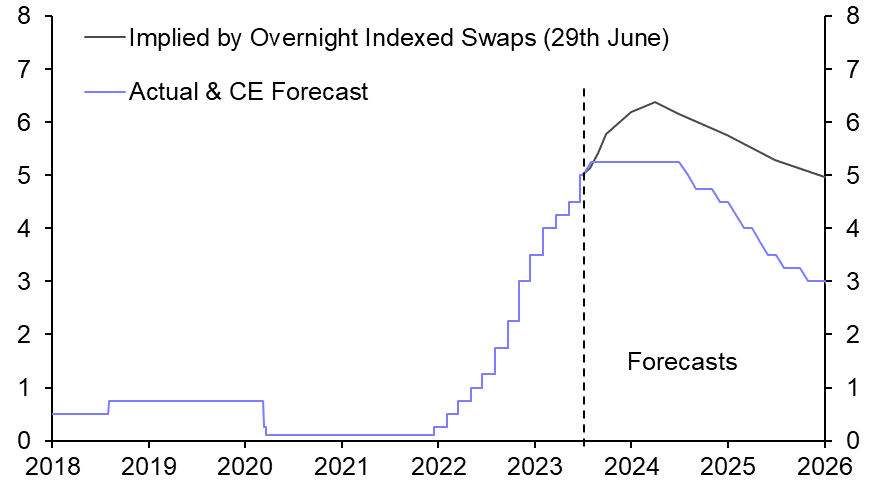 BoE’s dovish tone is coming back to haunt it  
