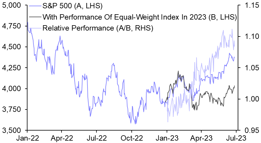 2023: A year of two halves?
