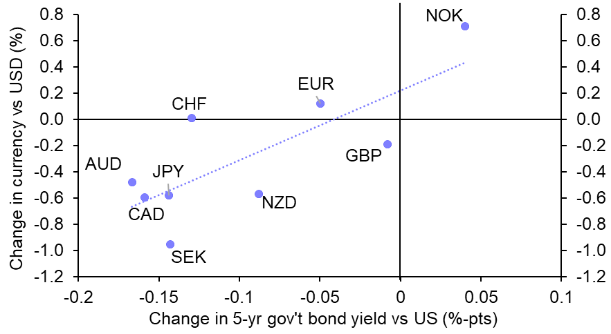 Dollar remains rangebound as FX market calm persists  
