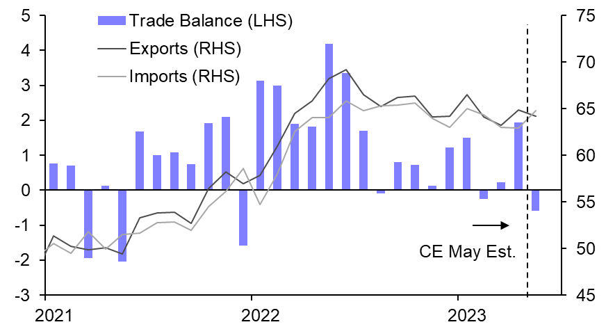 Case for July hike less compelling 
