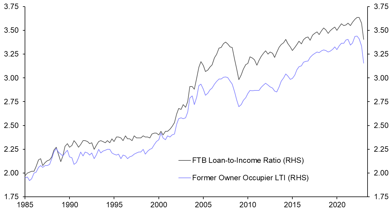 Higher rates make further house price falls inevitable
