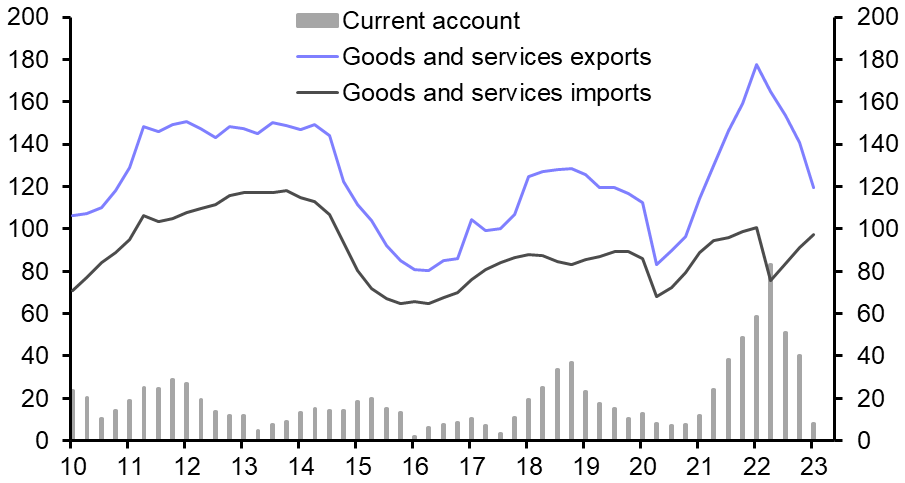 Falls in CEE interest rate expectations look overdone
