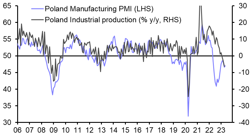 Manufacturing PMIs (May)

