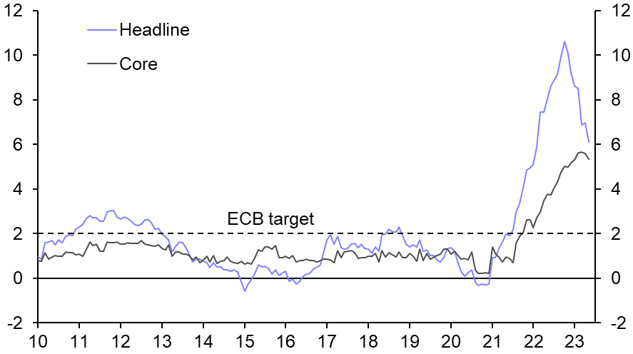 Euro-zone Flash HICP (May)
