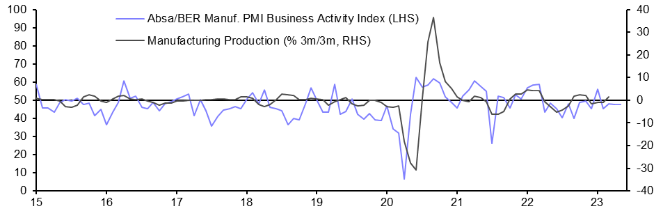 South Africa Manufacturing PMI (May)
