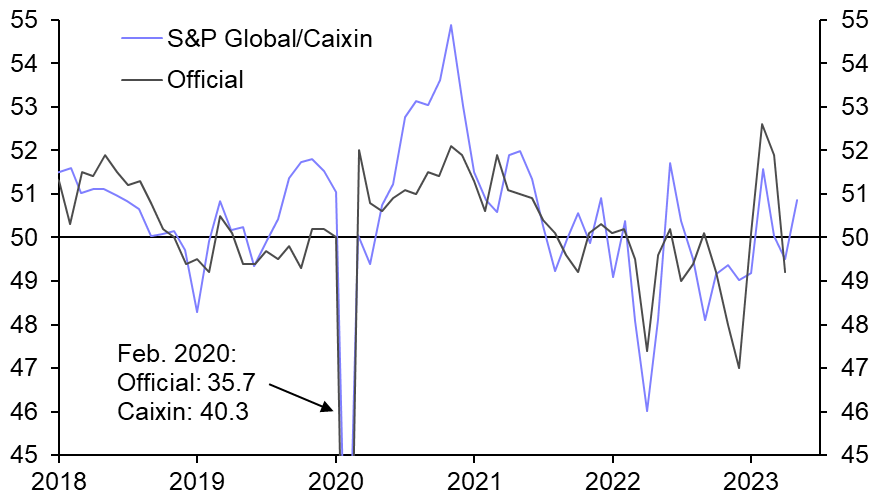 China’s PMIs point to solid, if unexciting, demand
