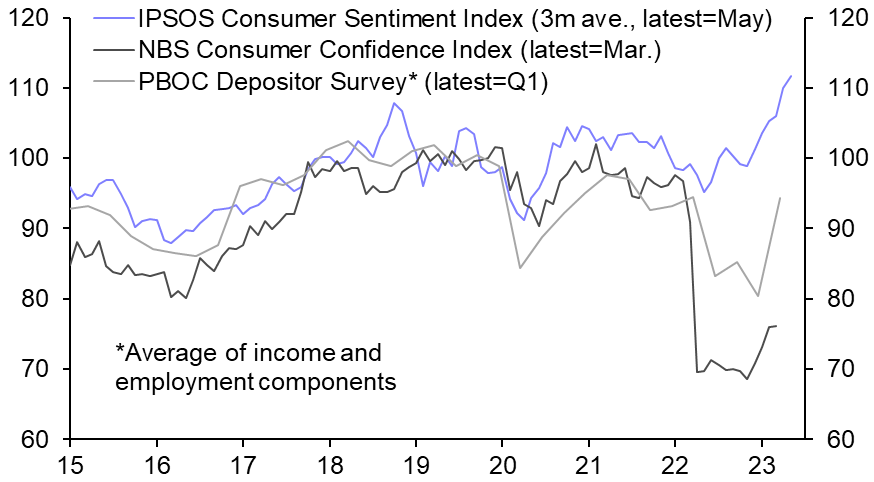 Don’t give up on the Chinese consumer just yet 
