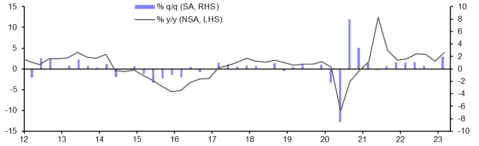 Brazil GDP (Q1 2023)
