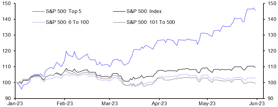 Odds look stacked against risky assets
