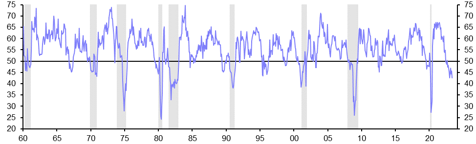 ISM Manufacturing Index (May)
