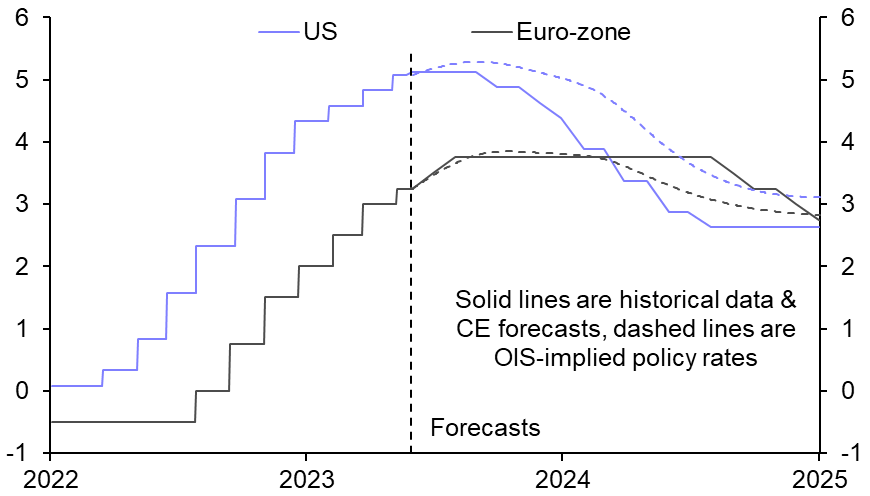 EZ downside inflation surprise points to more euro weakness
