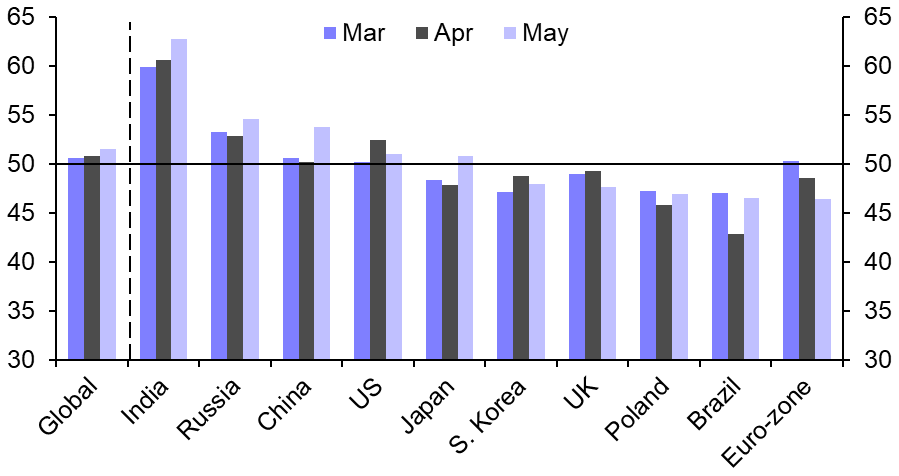 PMIs: Weak demand weighing on price pressures
