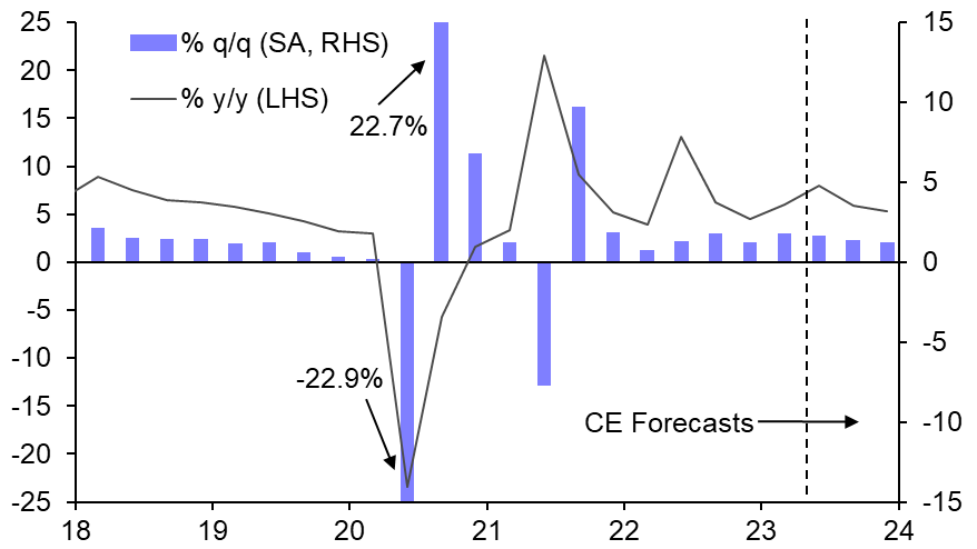 Resilient economy does not make case for tightening
